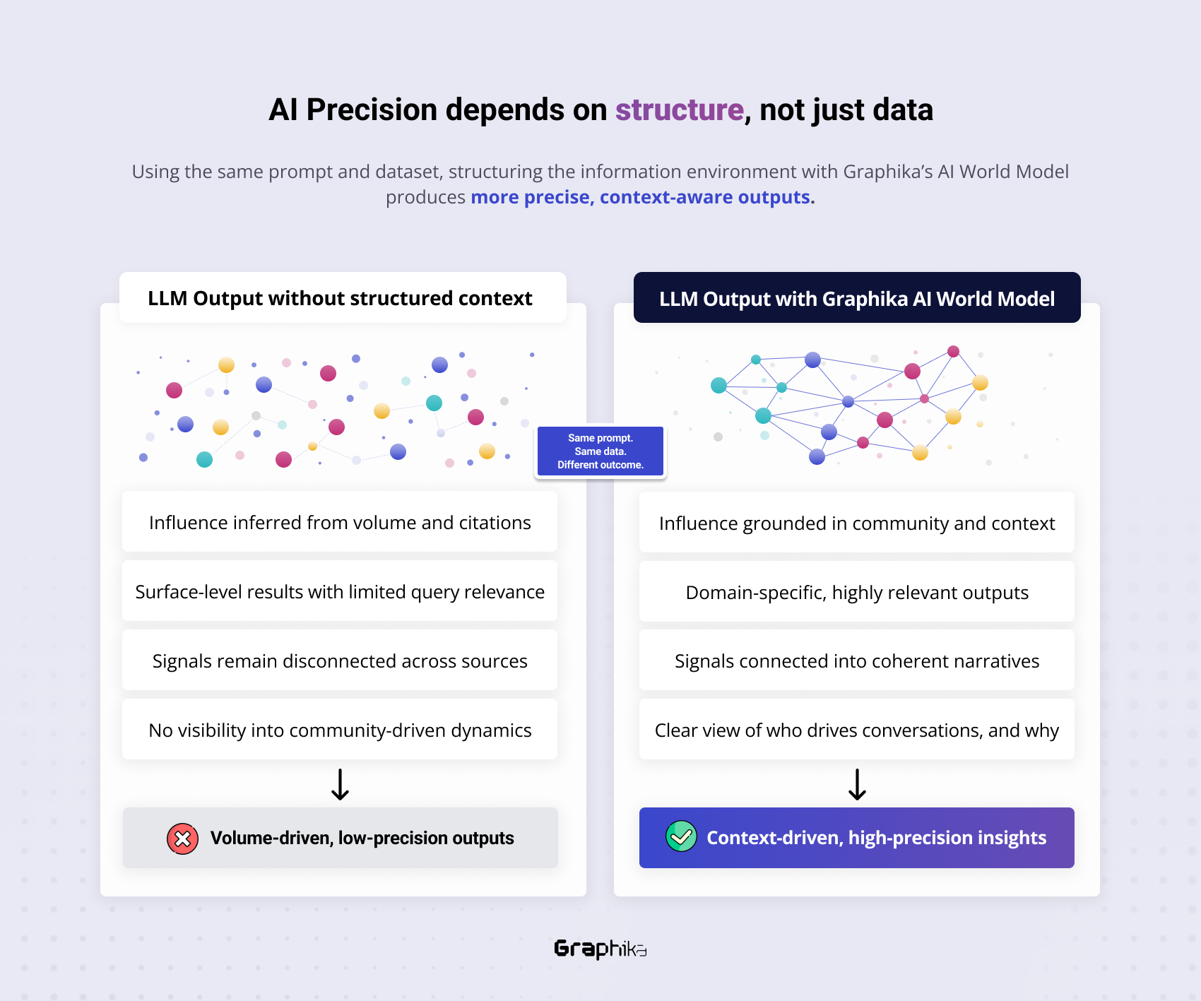 To make this more concrete, consider the kind of query a client might ask Graphika: Break down how domestic Russian patriotic and pro-Kremlin grassroots communities, especially focusing on local regional cities, on social media are reacting to Ukrainian drone strikes in Russia from December 2025 through January 20, 2026. In addition, describe how NATO is being referenced, or referred to, in the context of Ukrainian drone strikes against Russia. Compare this to a baseline in November 2025.