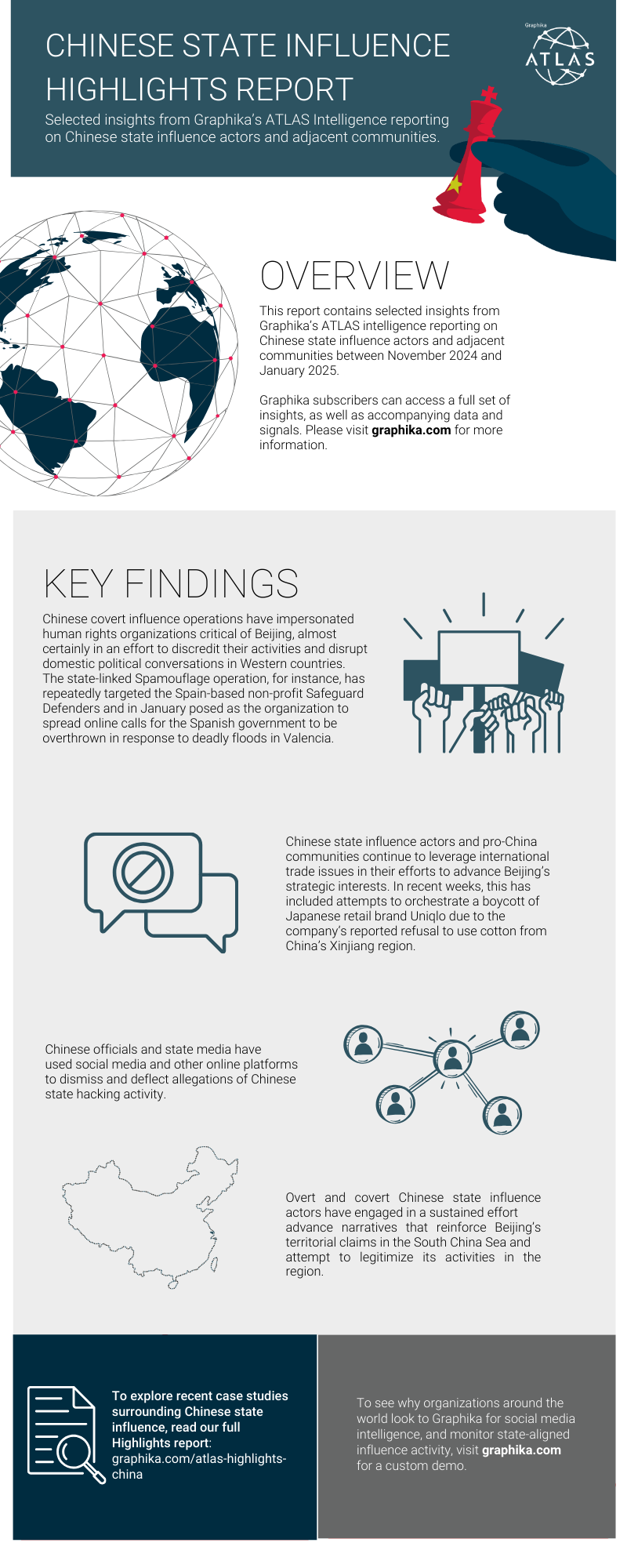 Infographic: Chinese State Influence We’ve just published our latest report on Chinese state influence actors and adjacent communities, analyzing their tactics from November 2024 to January 2025.