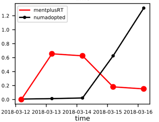 Critical Mass Point of Engagements with Desus and Mero Critical Mass Point of Engagements with Desus and Mero