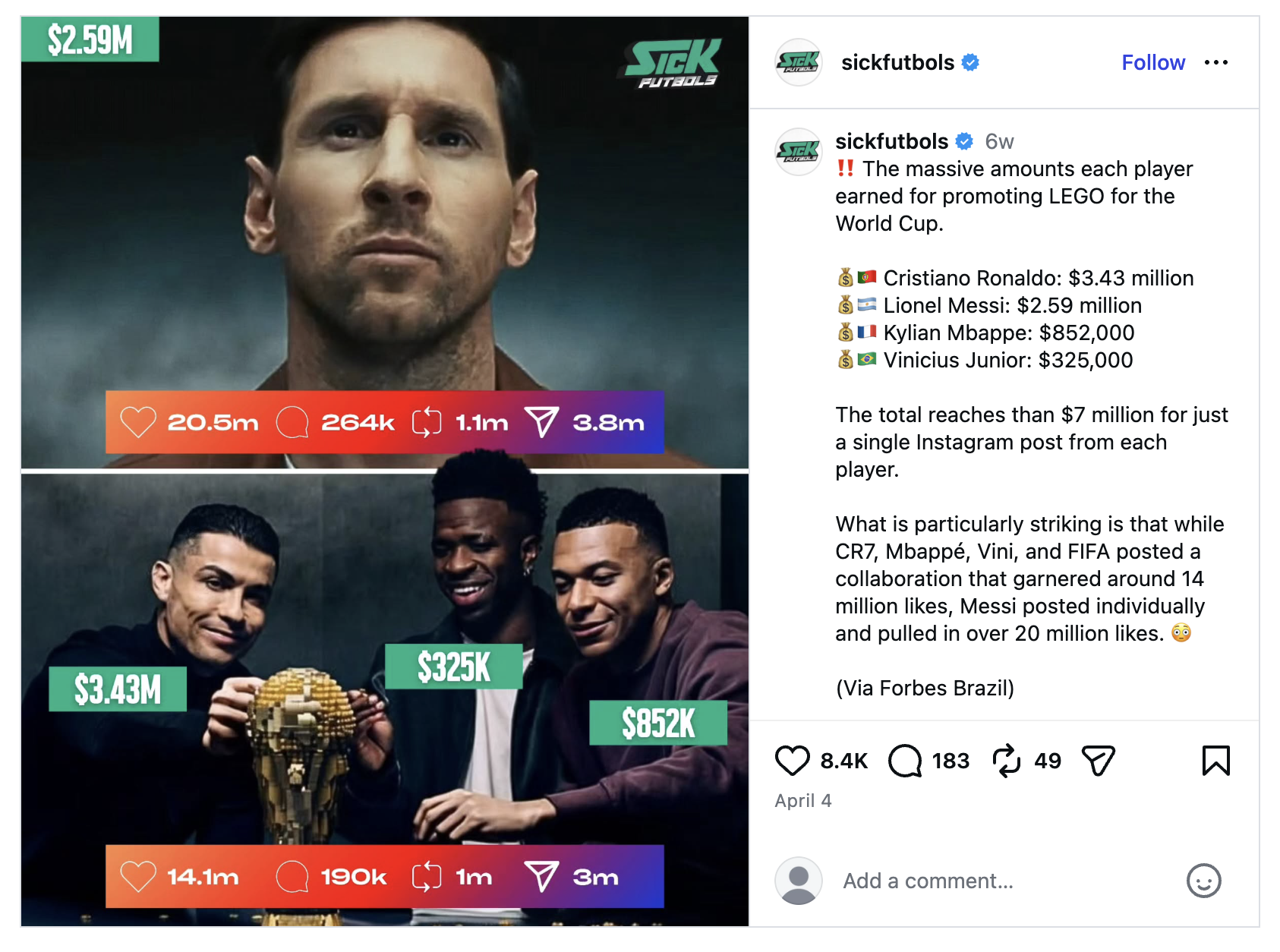 Instagram post from a soccer-focused account discussing alleged LEGO endorsement payments for players, and the social media engagement the players’ promotional posts attracted.