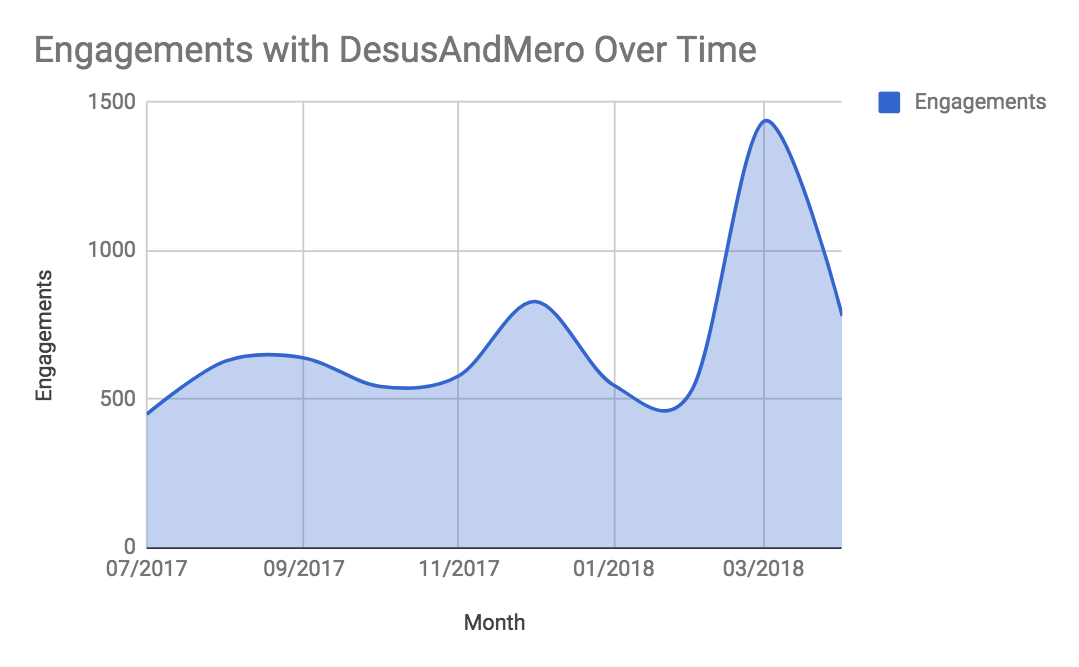 Desus and Mero image