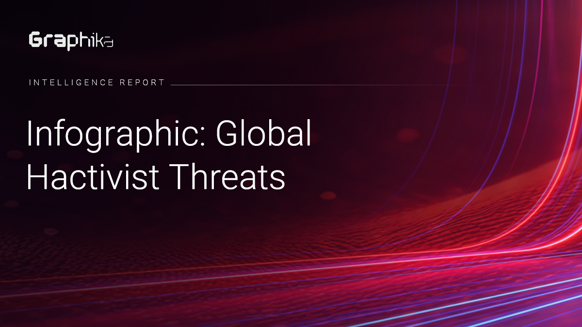 Infographic: Global Hacktivist Threats